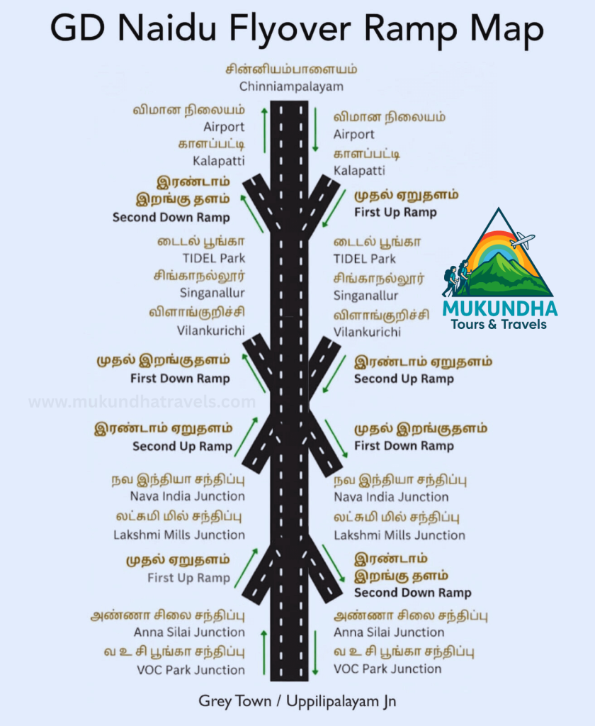 Coimbatore GD Naidu Flyover Ramp Map